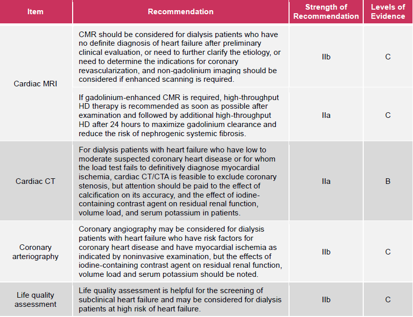 CMR should be considered for dialysis patients who have no definite diagnosis of heart failure after preliminary clinical evaluation, or need to further clarify the etiology, or need to determine the indications for coronary revascularization, and non-gadolinium imaging should be considered if enhanced scanning is required, with IIb strength of recommendation and C level of evidence. If gadolinium-enhanced CMR is required, high-throughput HD therapy is recommended as soon as possible after the examination and followed by additional high-throughput HD after 24 hours to maximize gadolinium clearance and reduce the risk of nephrogenic systemic fibrosis, with IIa strength of recommendation and C level of evidence. For dialysis patients with heart failure who have low to moderate suspected coronary heart disease or for whom the load test fails to definitively diagnose myocardial ischemia, cardiac CT/CTA is feasible to exclude coronary stenosis, but attention should be paid to the effect of calcification on its accuracy, and the effect of iodine-containing contrast agent on residual renal function, volume load and serum potassium in patients, strength of recommendation as IIa and B level of evidence. Coronary angiography may be considered for dialysis patients with heart failure who have risk factors for coronary heart disease and have myocardial ischemia as indicated by non invasive examination, but the effects of iodine-containing contrast agent on residual renal function volume load and serum potassium should be noted, with IIb strength of recommendation and C level of evidence. Life quality assessment is helpful for the screening of subclinical heart failure and may be considered for dialysis patients at high risk of heart failure, with IIb strength of recommendation and C level of evidence.