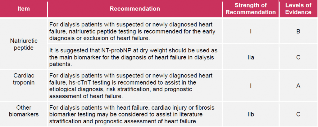 For dialysis patients with suspected or newly diagnosed heart failure, natriuretic peptide testing is recommended for the early diagnosis or exclusion of heart failure. Strength of recommendation is I and level of evidence is B. It is suggested that NT-probNP at dry weight should be used as the main biomarker for the diagnosis of heart failure in dialysis patients, with IIa strength of recommendation and C levels of evidence. For dialysis patients with suspected or newly diagnosed heart failure, hs-cTnT testing is recommended to assist in the etiological diagnosis, risk stratification and prognostic assessment of heart failure, with I strength of recommendation and A level of evidence. For dialysis patients with heart failure, cardiac injury or fibrosis biomarker testing may be considered to assist in literature stratification and prognostic assessment of heart failure, with strength of recommendation as IIb and C level of evidence.