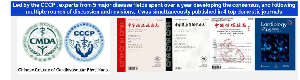 Graphic shows the logos for Chinese College of Cardiovascular Physicians (CMDA & CCCP), and the covers of 4 journals: Chinese Journal of Diabetes Mellitus, Chinese Journal of Health Management, Chinese Circulation Journal, and Cardiology plus. The title on the graphic states: "Led by the CCCP , experts from 5 major disease fields spent over a year developing the consensus, and following multiple rounds of discussion and revisions, it was simultaneously published in 4 top domestic journals."