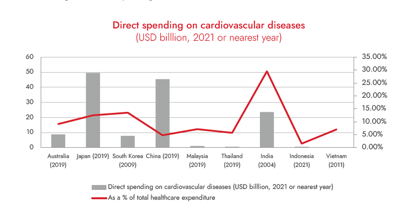 placeholder_directcost of CVD