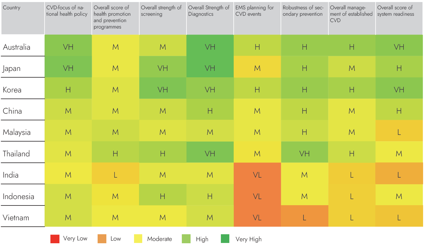 Evaluation Scorecard