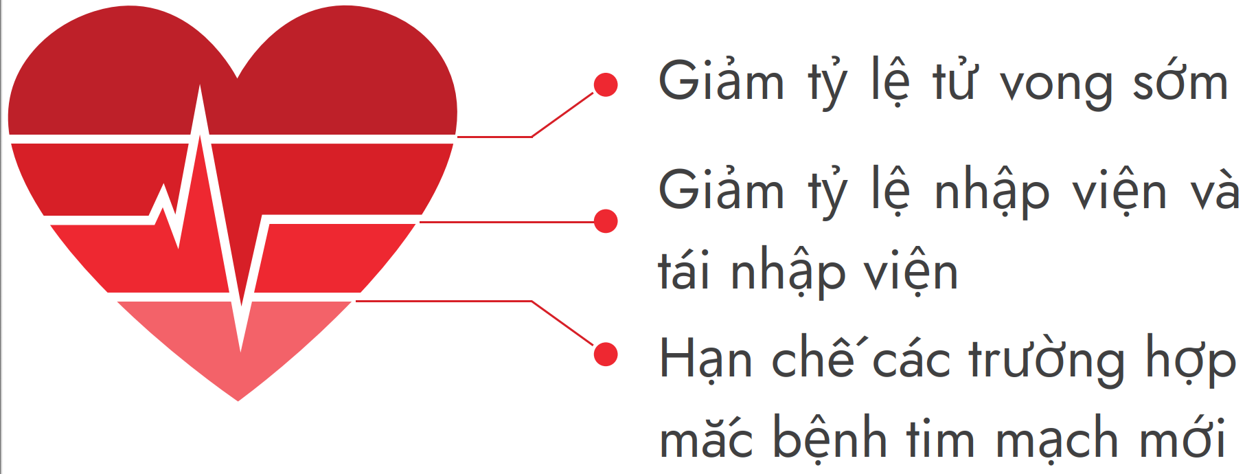 CVD alliance report outcomes