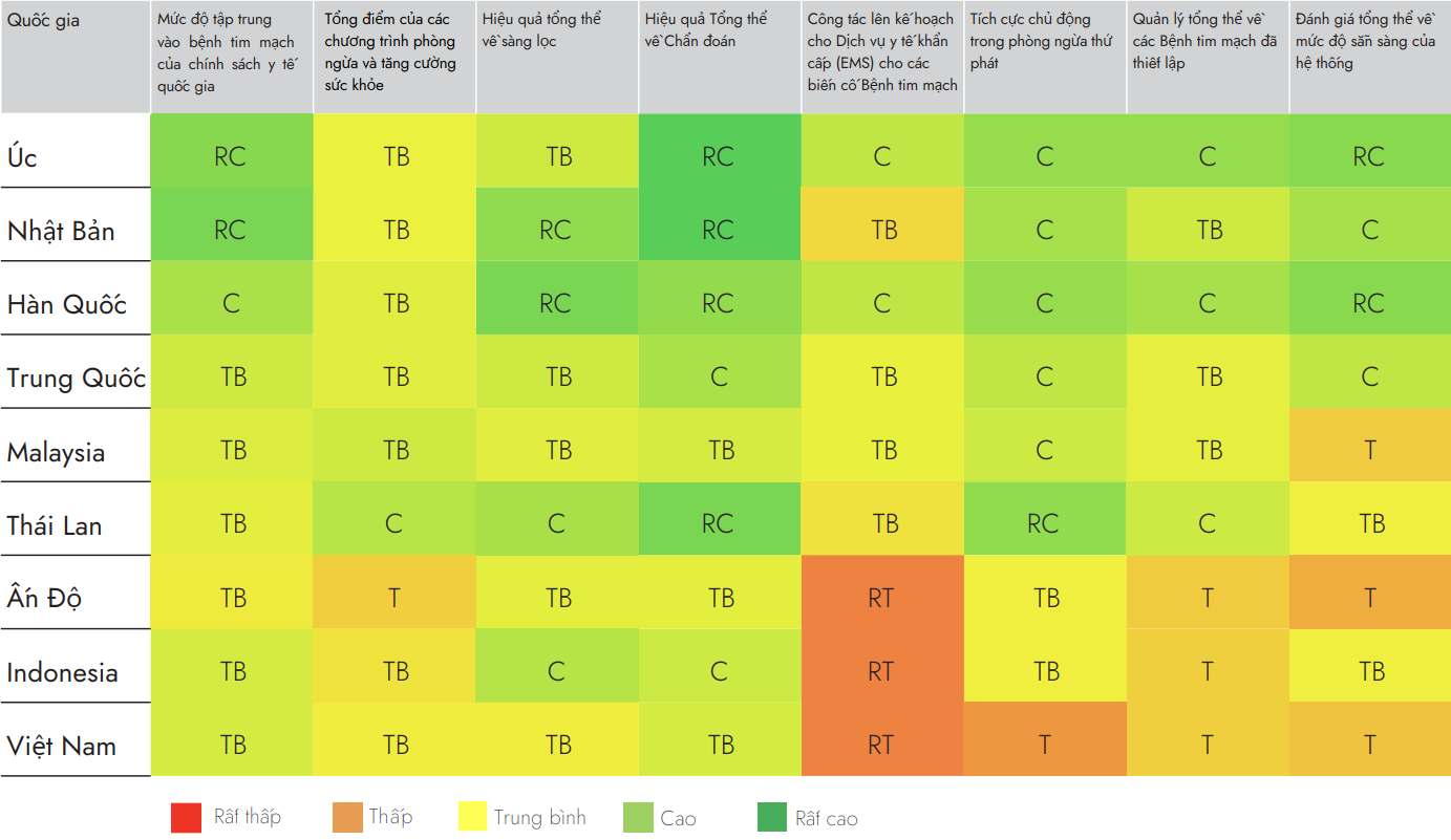 Evaluation Scorecard